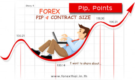 Pip, Points
