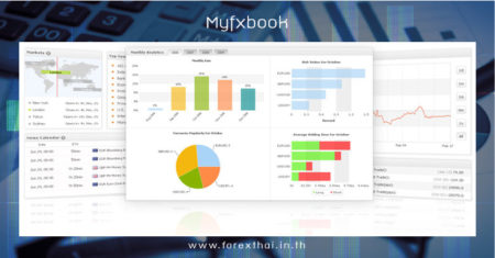 myfxbook