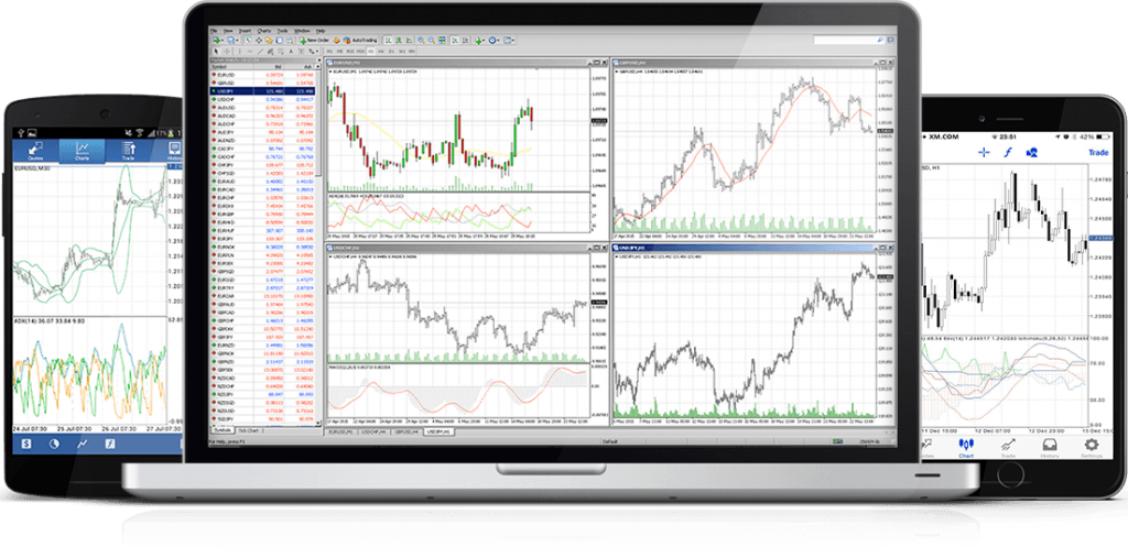 บัญชี Demo คืออะไร forex