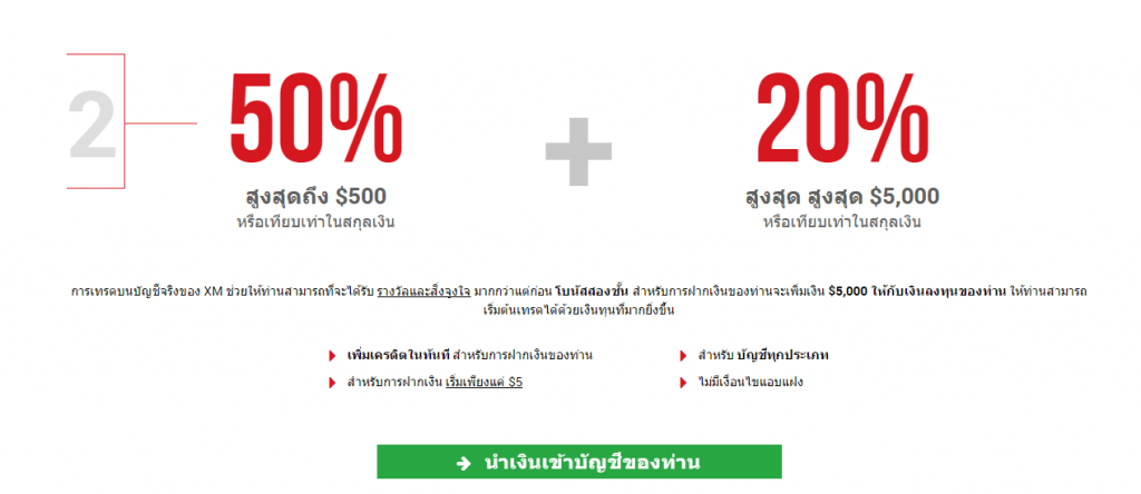 โบนัสและโปรโมชั่น โบรคเกอร์ XM forex