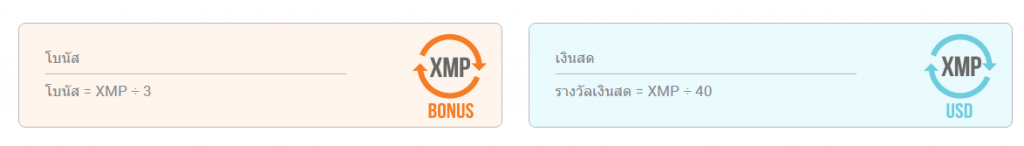 โบนัสและโปรโมชั่น โบรคเกอร์ XM forex