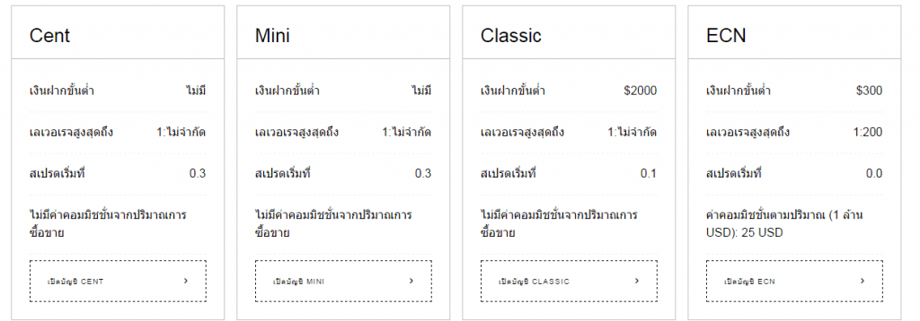 EXNESS โบรคเกอร์ EXNESS วิธีสมัครรับข่าวสาร
