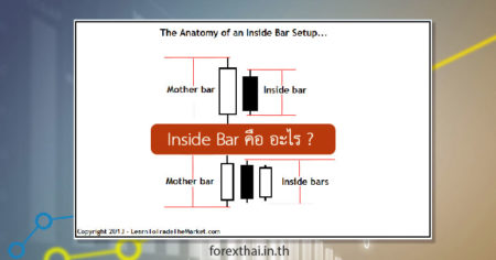inside bar