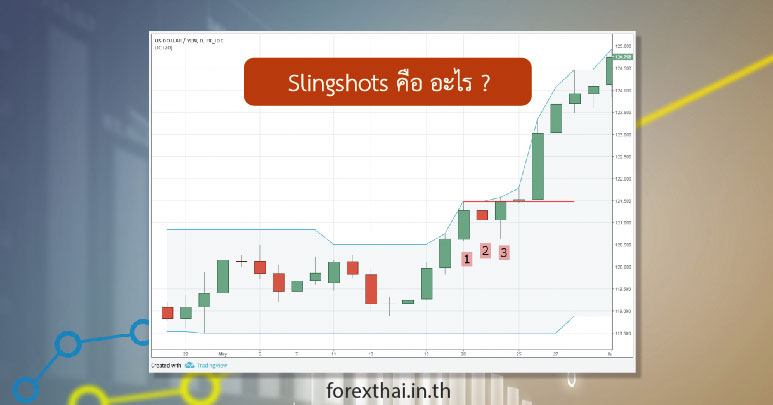 Slingshots