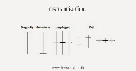 กราฟแท่งเทียน forex