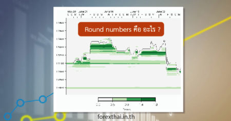 Round numbers