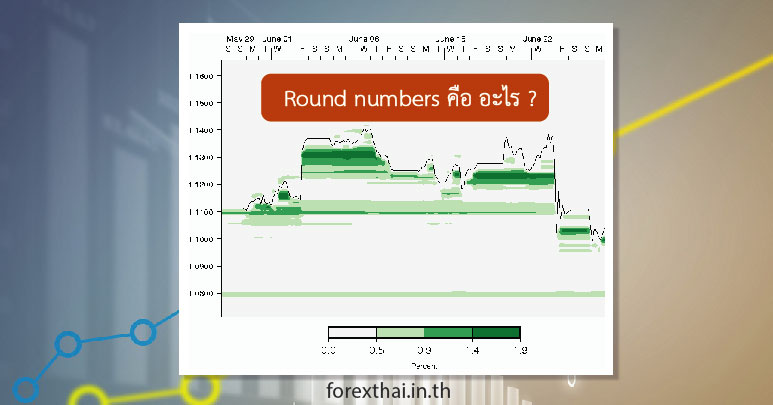 Round numbers