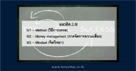 แนวคิด 3 M