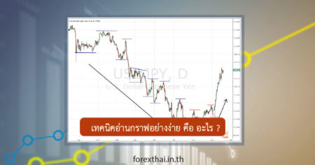 เทคนิคการอ่านกราฟ