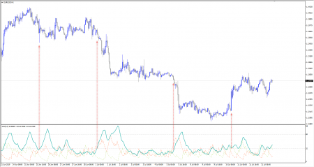 Momentum ตัวสำคัญของ ADX forex