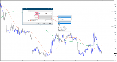 Moving Average Forex
