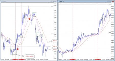 Moving Average Forex