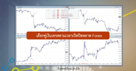 เลือกคู่เงินเทรด