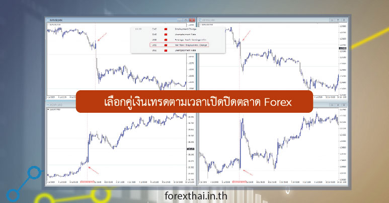 เลือกคู่เงินเทรด