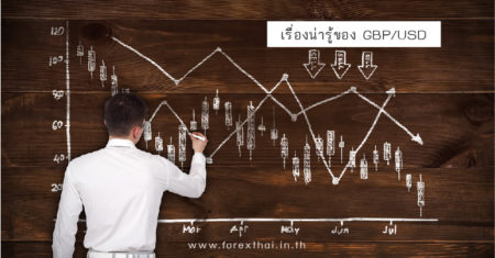 เรื่องน่ารู้ของ GBP/USD