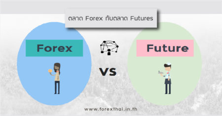 ตลาด Forex กับตลาด Futures