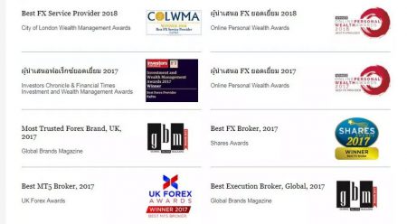 FxPro โบรกเกอร์forex