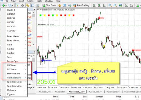 FxPro  เทรดหุ้นต่างประเทศ forex