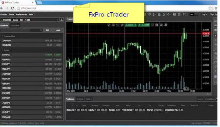 FxPro cTrader forex