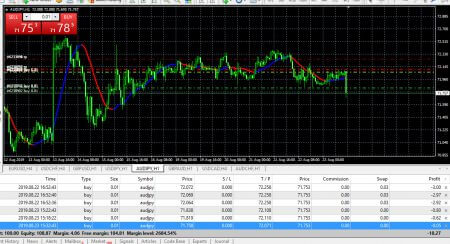 Carry Trade AUD/JPY forex