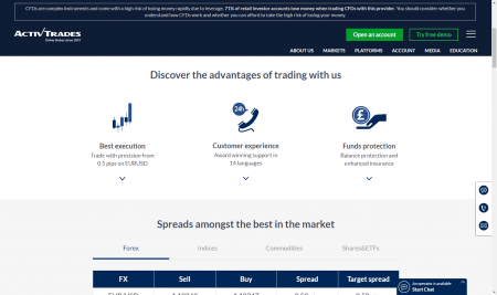 รีวิวโบรกเกอร์ ActivTrades forex