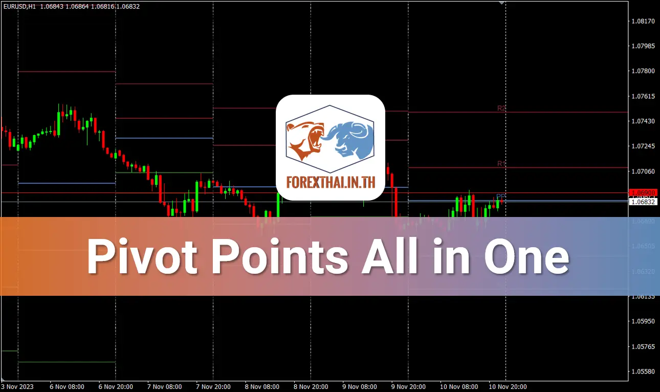 Pivot Point All in One