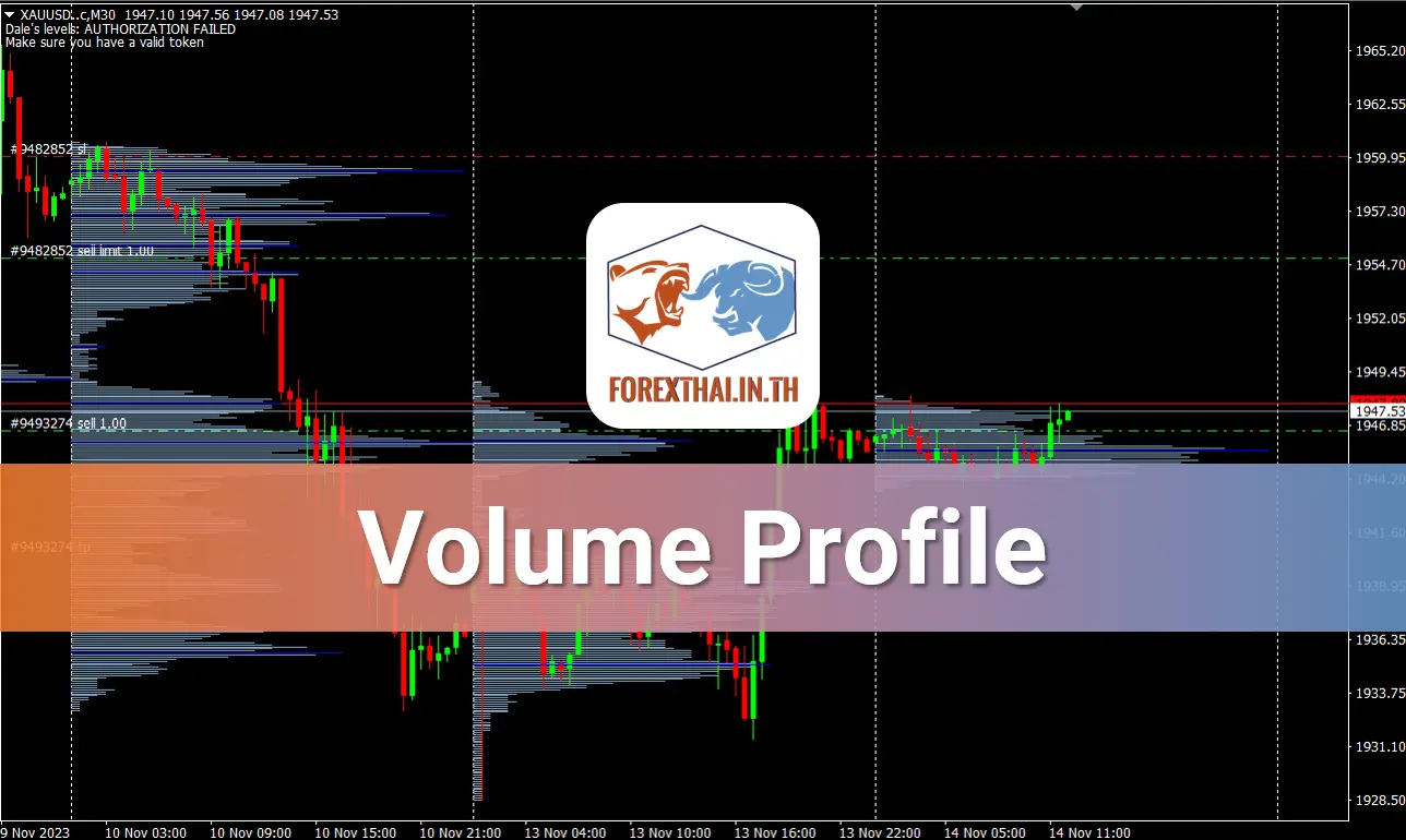 Volume Profile