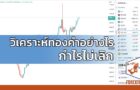 วิเคราะห์ทองคำอย่างไร กำไรไม่เลิก