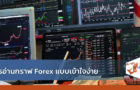 การอ่านกราฟ Forex แบบเข้าใจง่าย