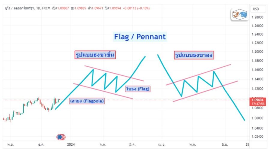 Flag / Pennant