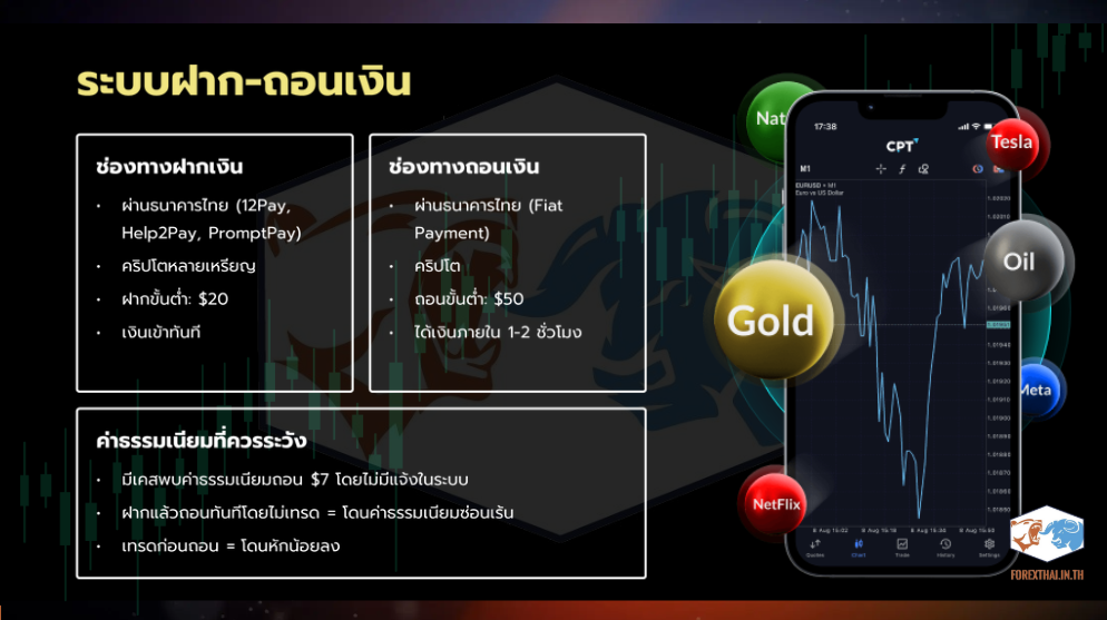 รายละเอียดช่องทางฝากถอนเงินของ CPT Markets ผ่านธนาคารไทยและคริปโต พร้อมข้อควรระวังเรื่องค่าธรรมเนียมแอบแฝง