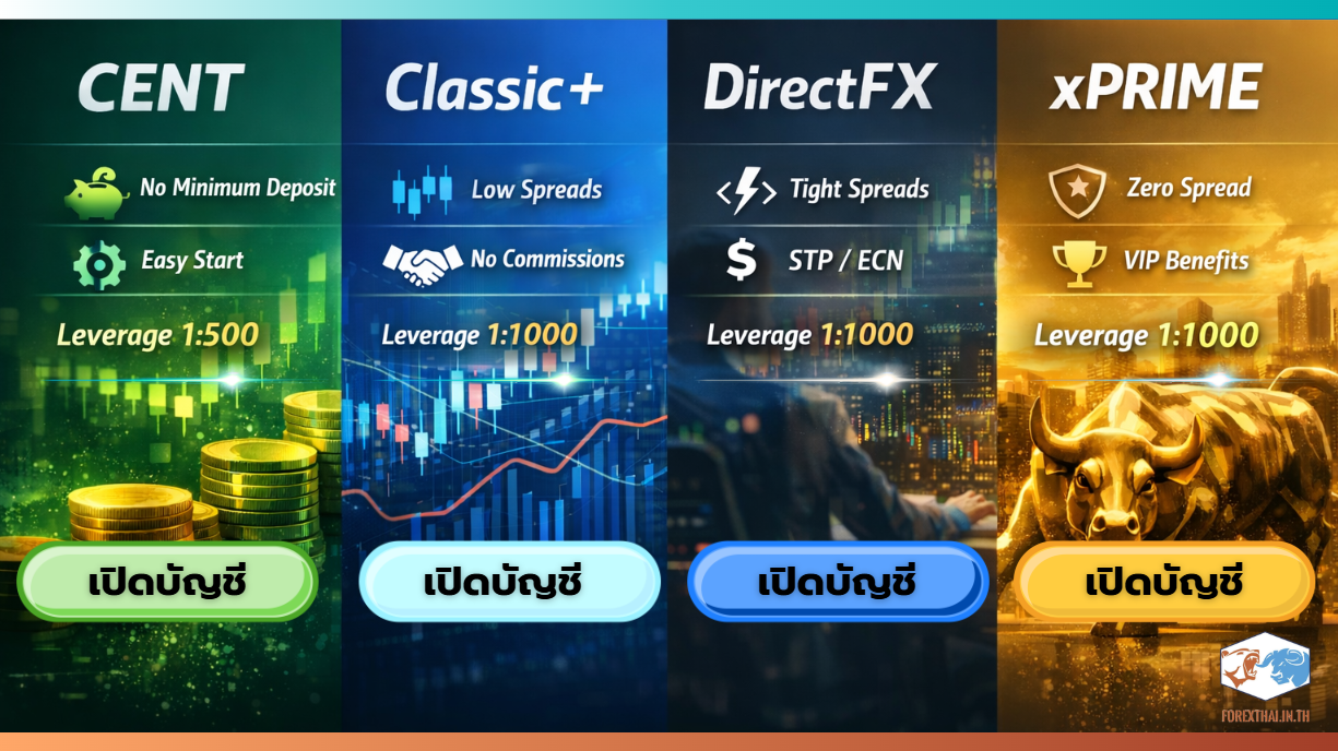 รายละเอียดเงื่อนไขและประเภทบัญชีเทรด CENT, Classic+, DirectFX และ xPRIME