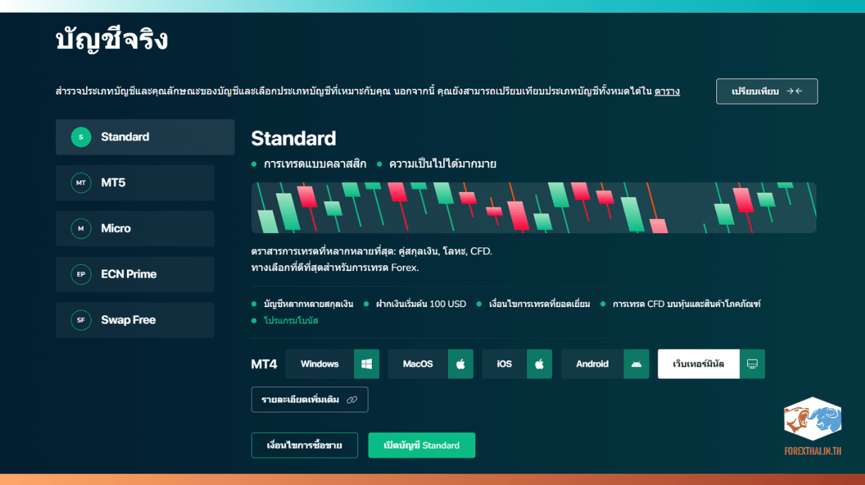 รายละเอียดและเงื่อนไขบัญชีเทรด Standard