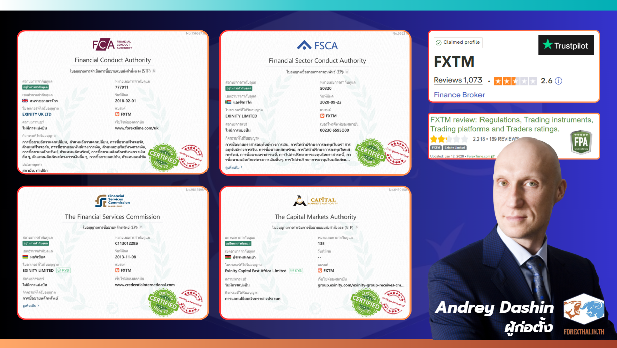 ใบอนุญาตการกำกับดูแลสากลและคะแนนรีวิวความน่าเชื่อถือของ FXTM