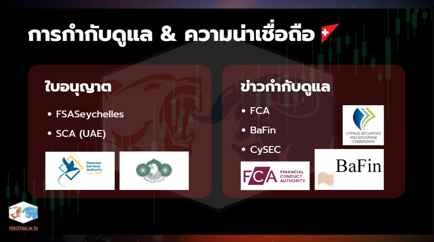 รายละเอียดใบอนุญาตและการกำกับดูแลจากหน่วยงานสากลของ BDSwiss