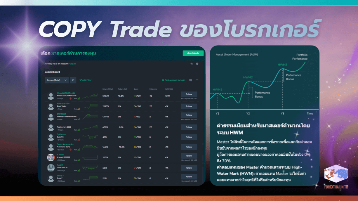 ระบบ Copy Trade และการคิดผลตอบแทนแบบ HWM
