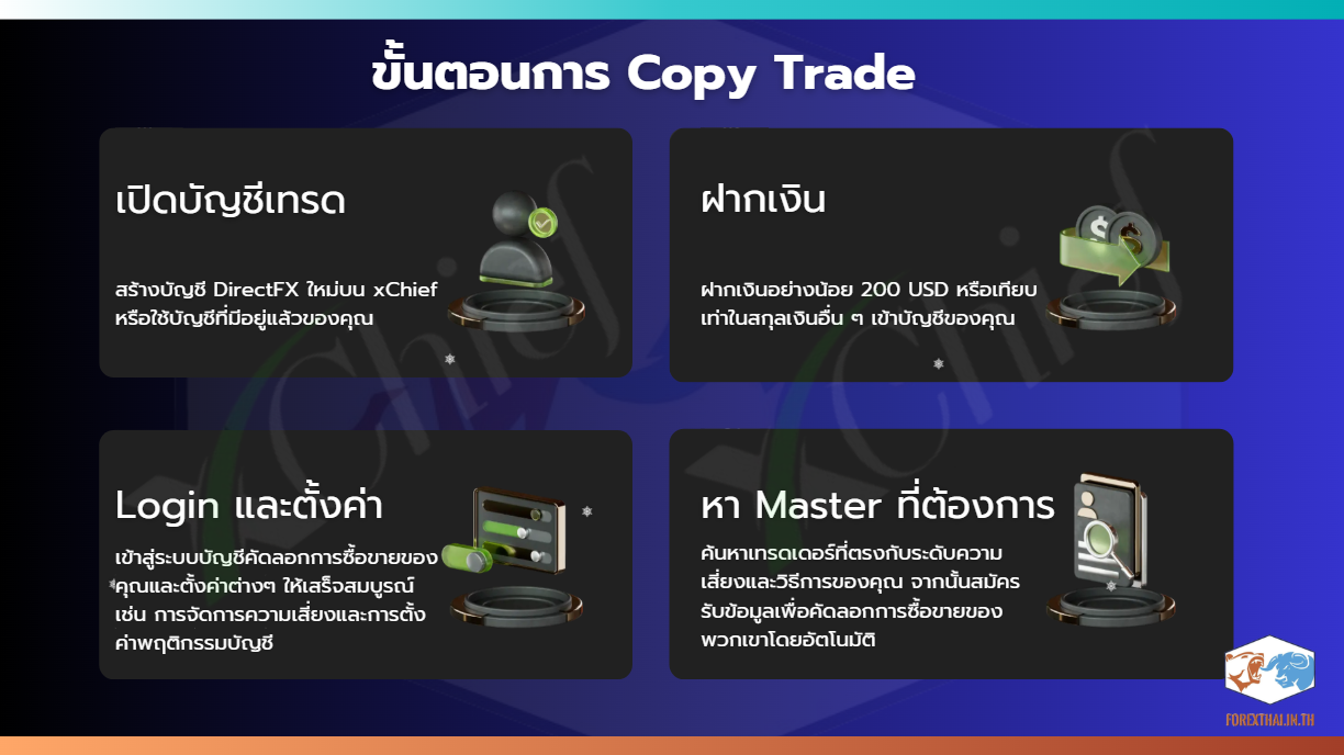 4 ขั้นตอนการเริ่มต้นใช้งานระบบคัดลอกการเทรด (Copy Trade) ของ xChief