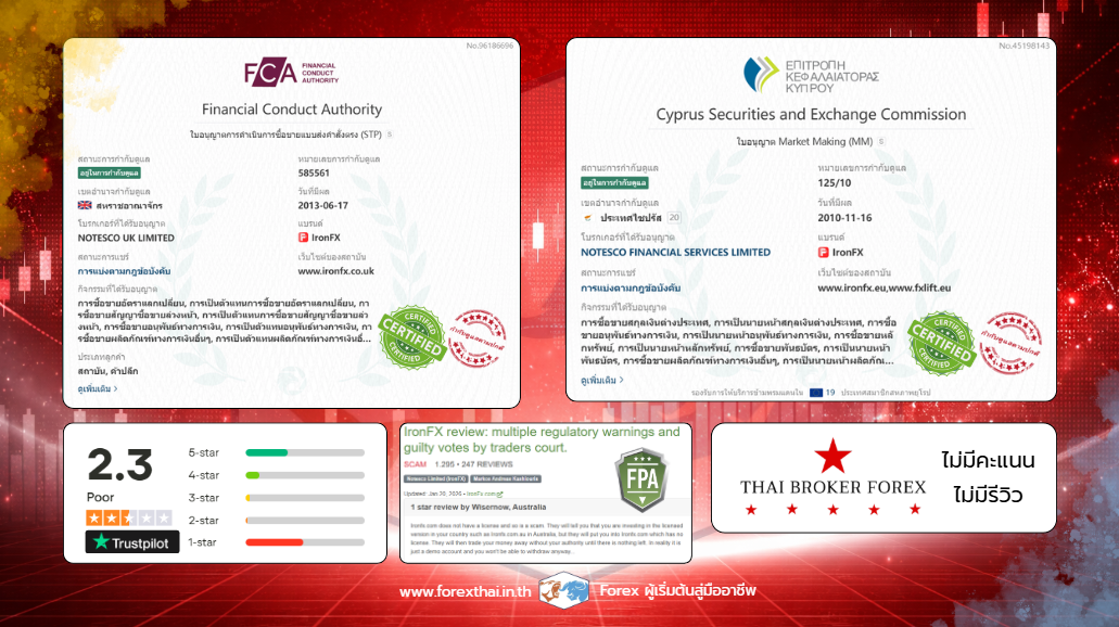 ใบอนุญาต FCA CySEC และคะแนนรีวิว IronFX จาก Trustpilot