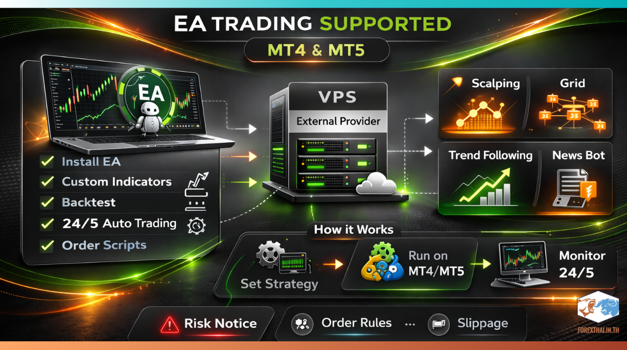 ระบบรองรับ EA และ VPS สำหรับเทรดอัตโนมัติ Alpari